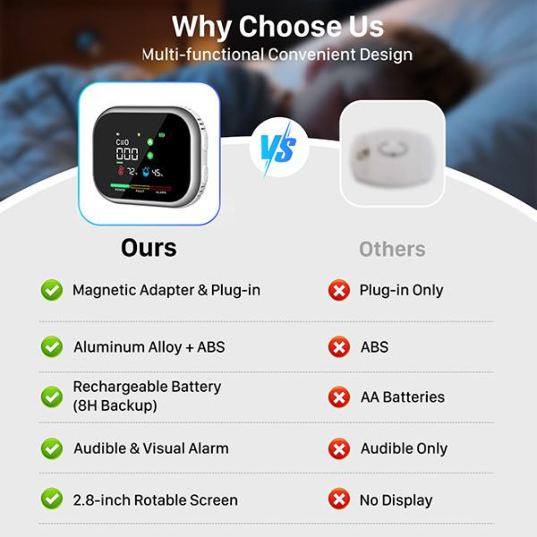 6-in-1 Portable Detector with Natural Gas & Temperature