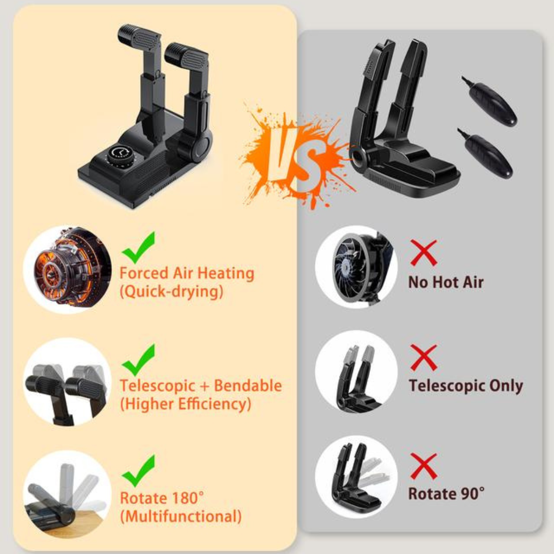 Heat Blower Boot Dryer with Timer