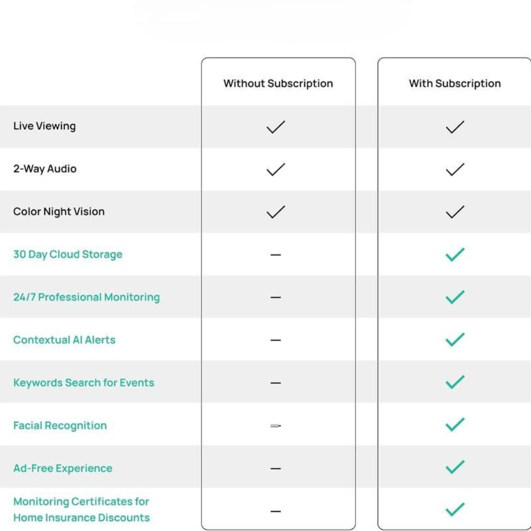 Light Bulb Security Camera